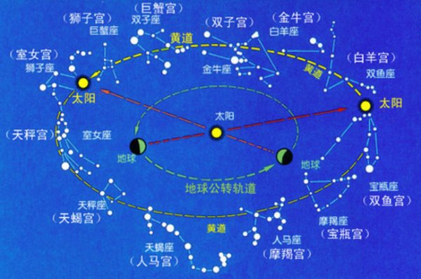 火象星座与风象星座的特点及与土象、水象星座的区别